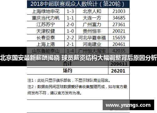 北京国安最新薪酬揭晓 球员薪资结构大幅调整背后原因分析